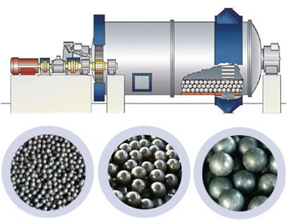 球磨机钢球的优点