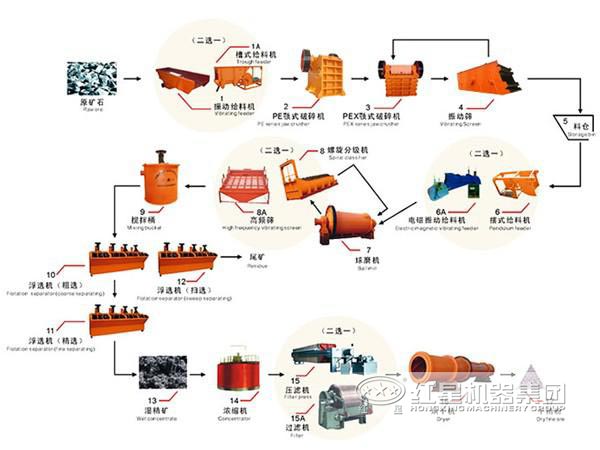 河南铜矿浮选生产流程